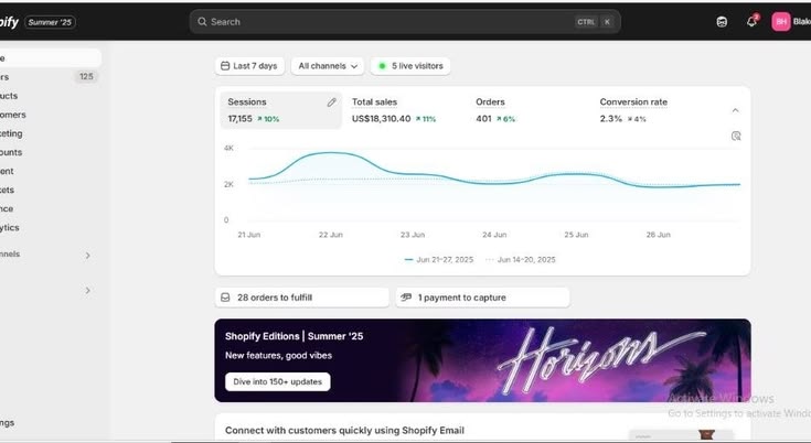 Shopify analytics overview presenting sessions, sales, orders, and conversion rate